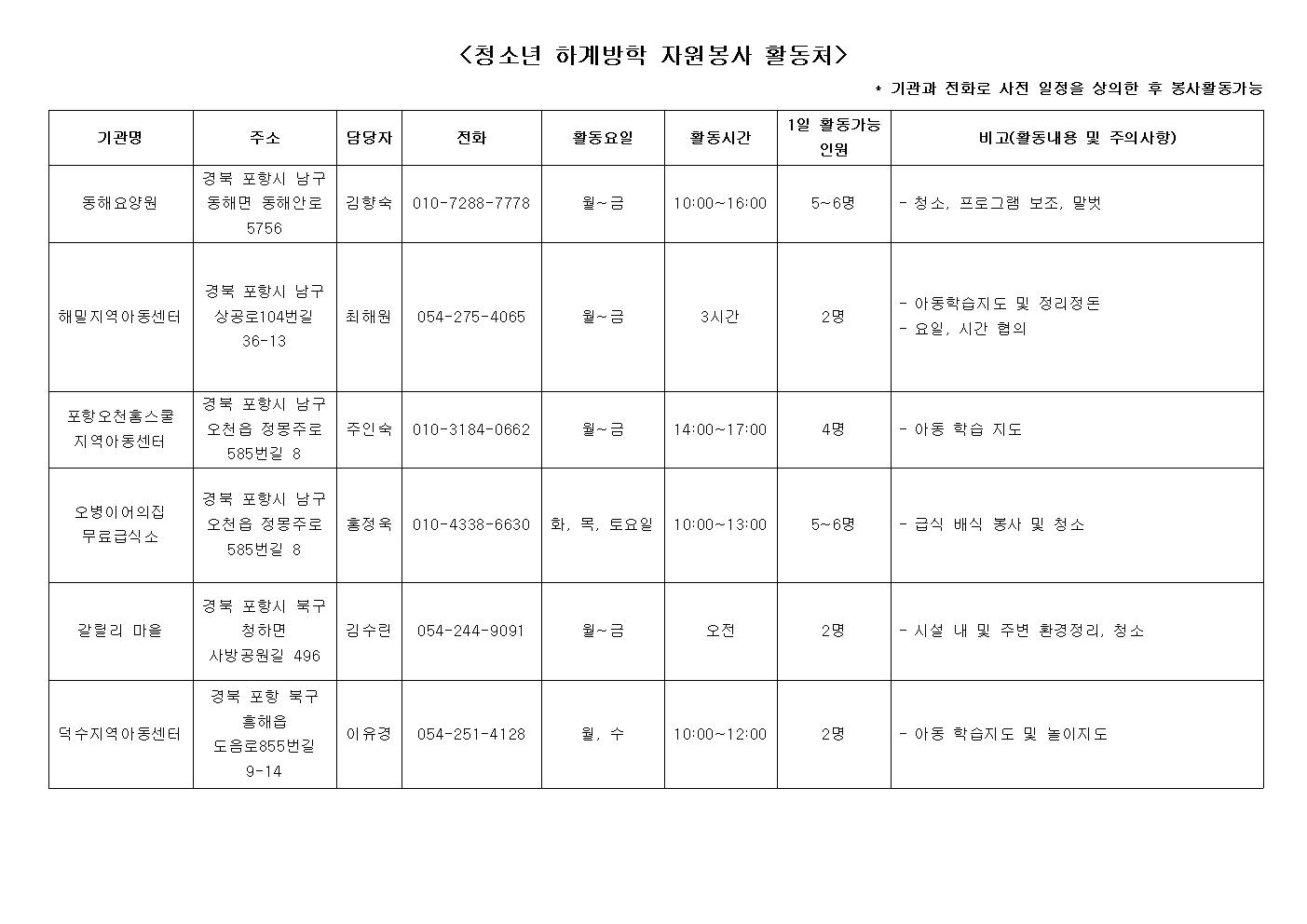 2019 청소년 여름방학 자원봉사 활동처 1