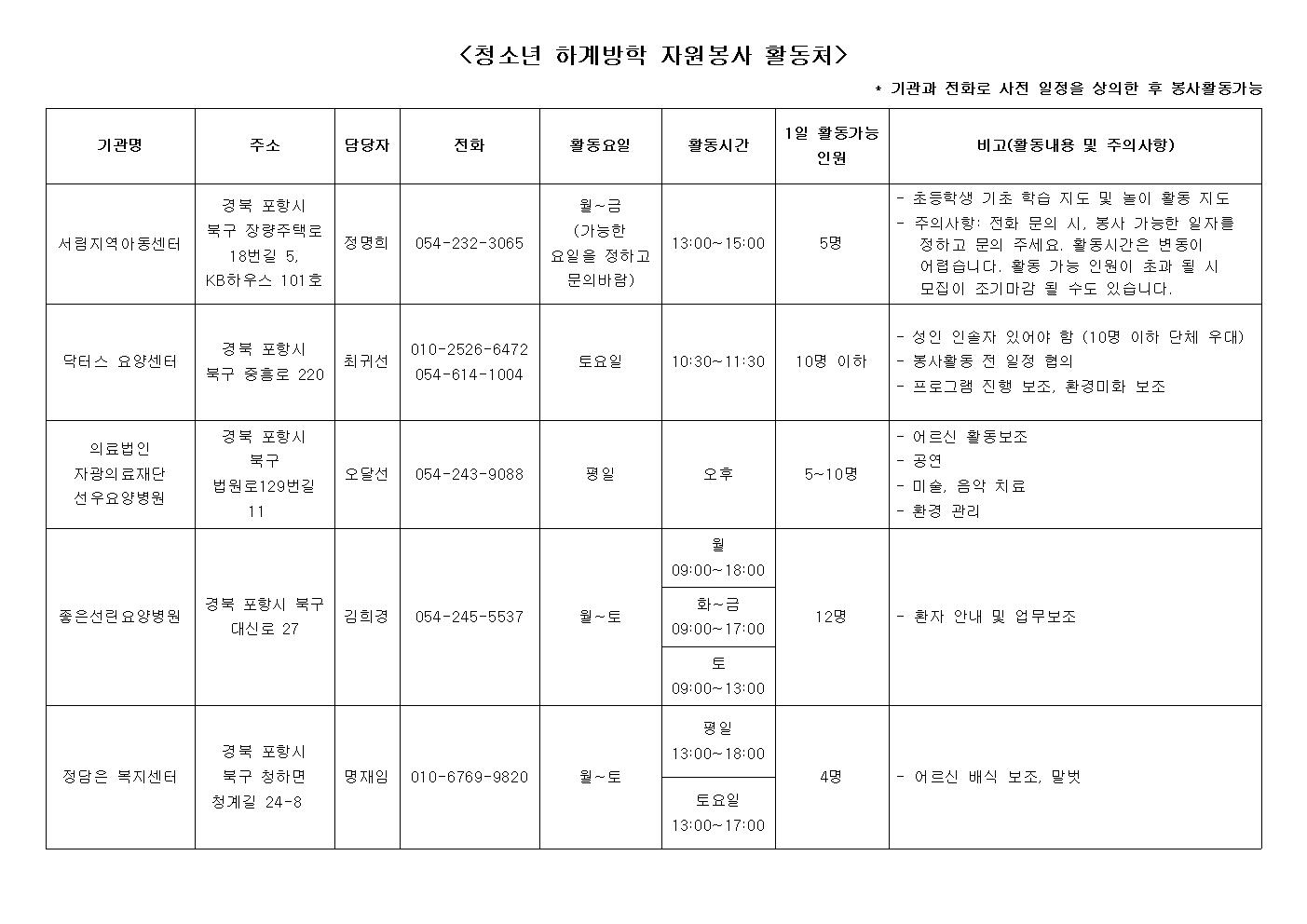 2019 청소년 여름방학 자원봉사 활동처 2