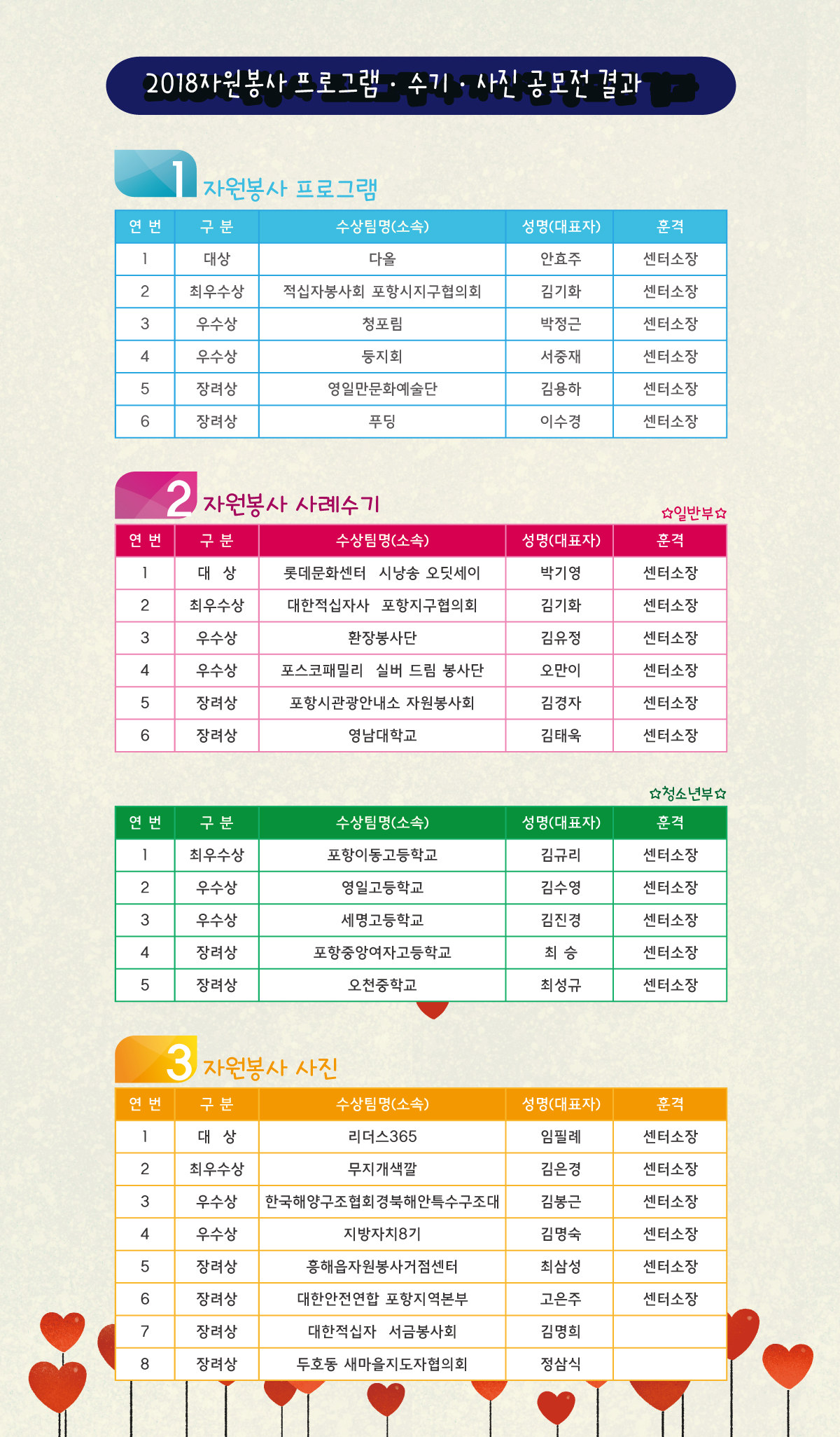 2018 자원봉사 프로그램 수기 사진공모전 결과