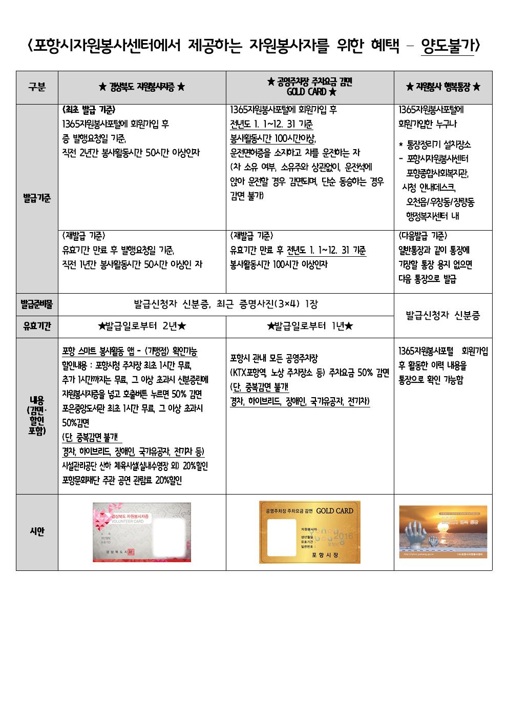 자원봉사자를 위한 혜택