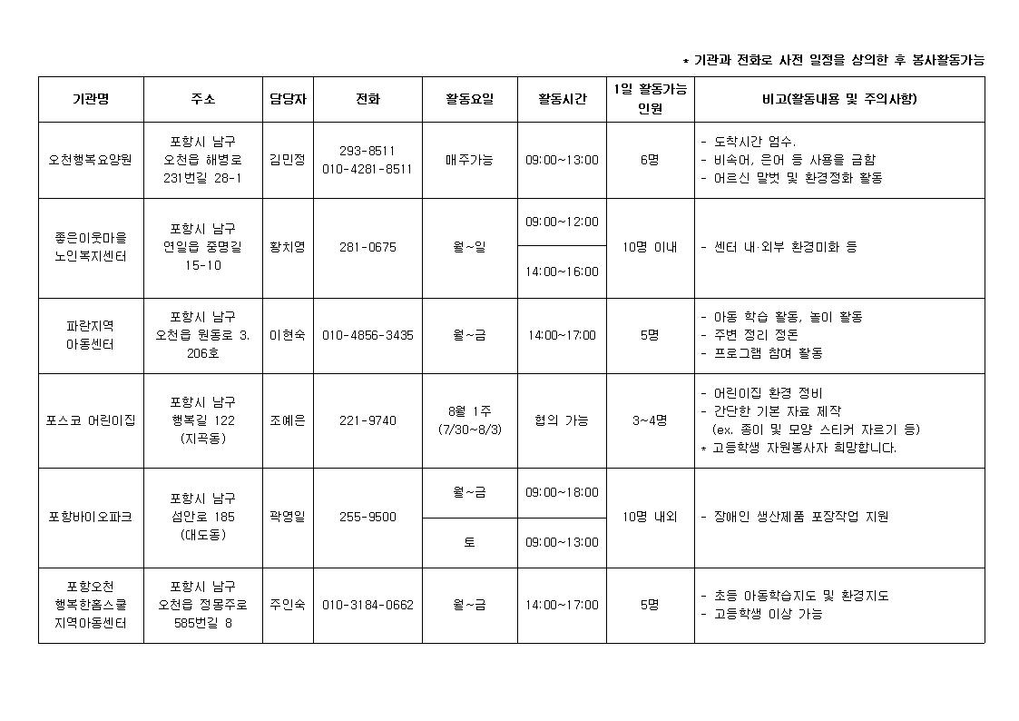 2018 청소년 여름방학 자원봉사 활동처002
