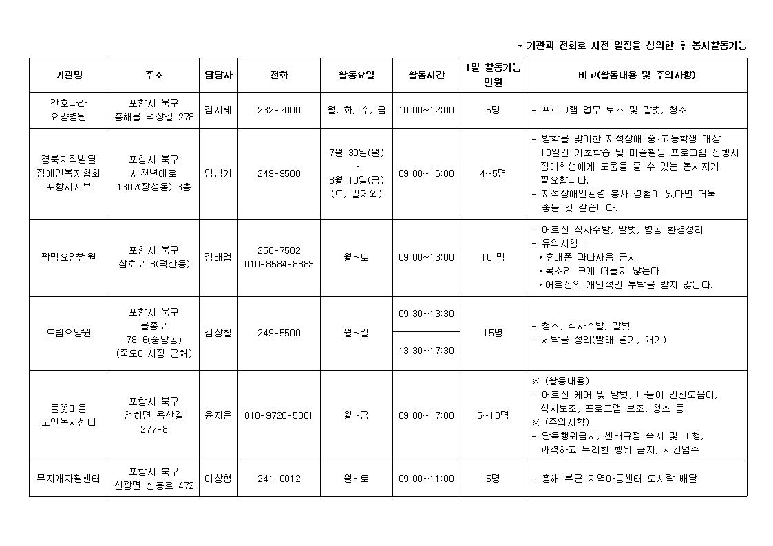 2018 청소년 여름방학 자원봉사 활동처003