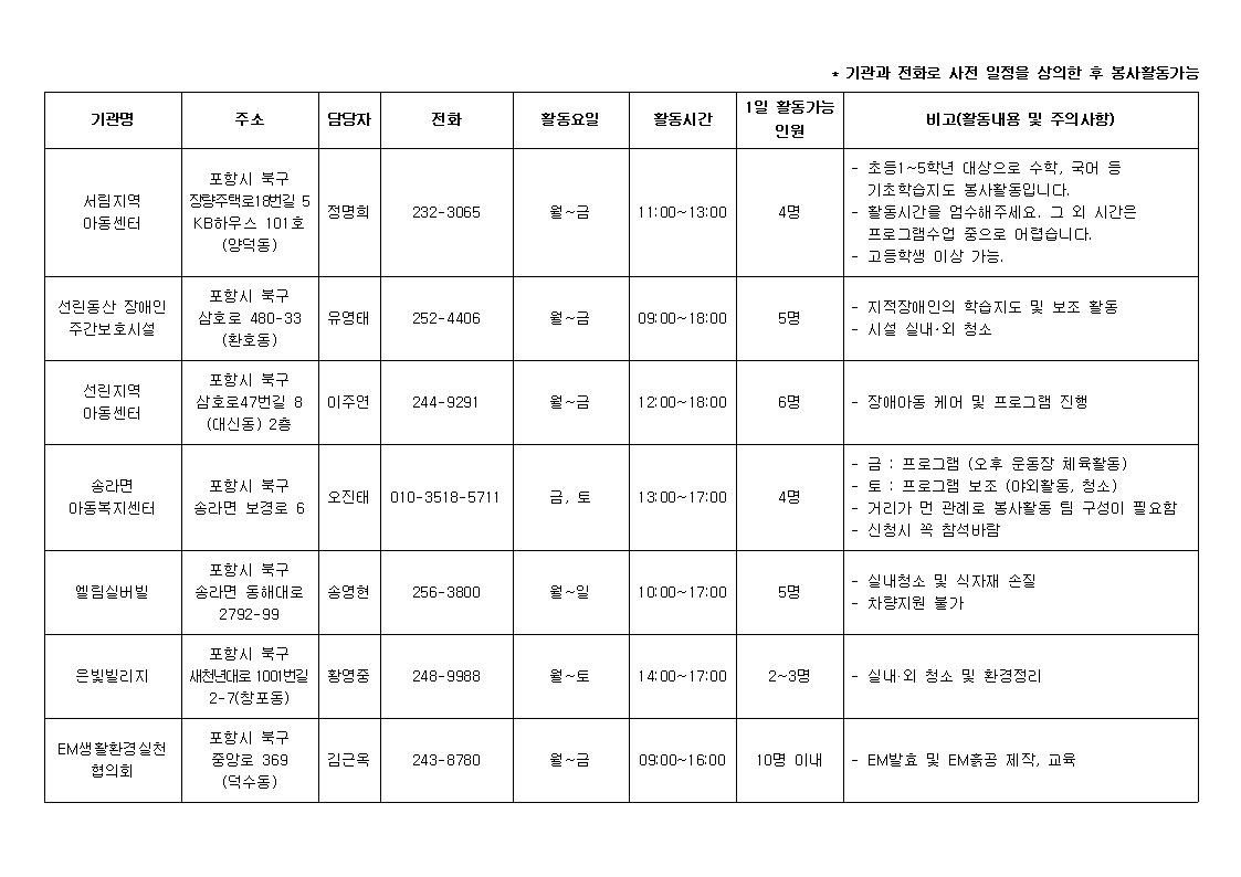 2018 청소년 여름방학 자원봉사 활동처004