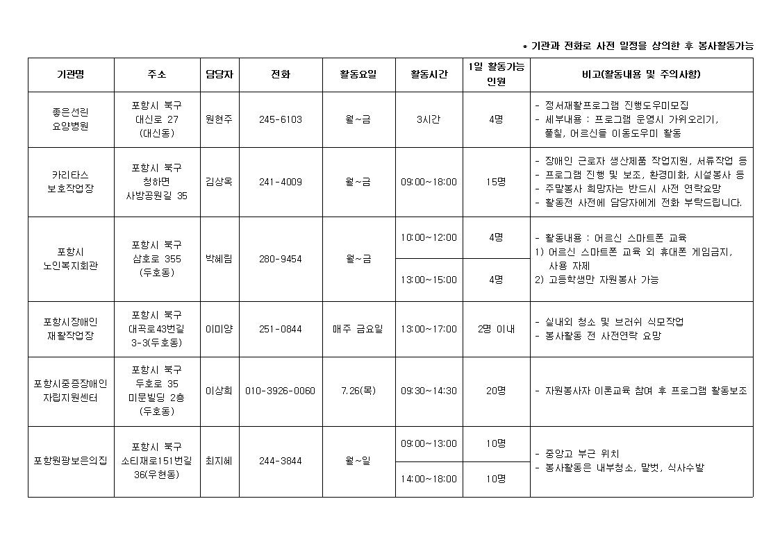 2018 청소년 여름방학 자원봉사 활동처005